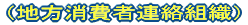 �n������ҘA���g�D